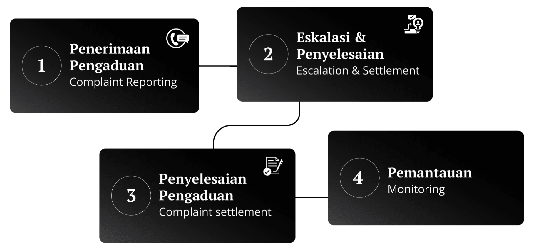 complaint-services-image